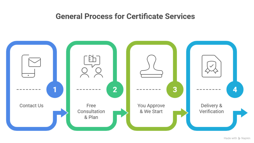 Authentic Certificate